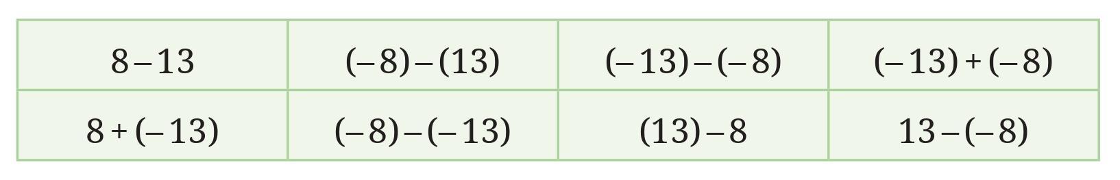 Figure it Out (Page 265 - 266) Ques 4 Chapter 10 Class 6th NCERT (Ganita Prakash)